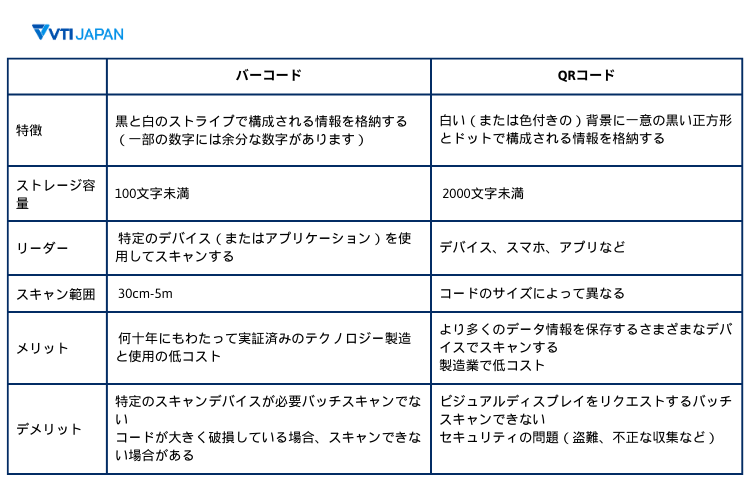 VTI-japan-barcode-qr-code-comparison
