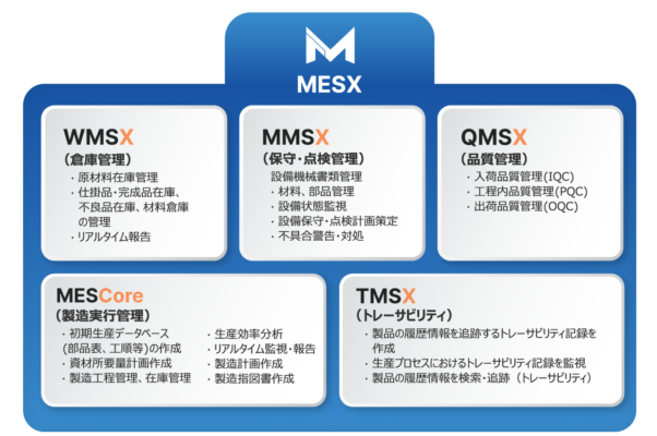VTI-MES-製造管理システム
