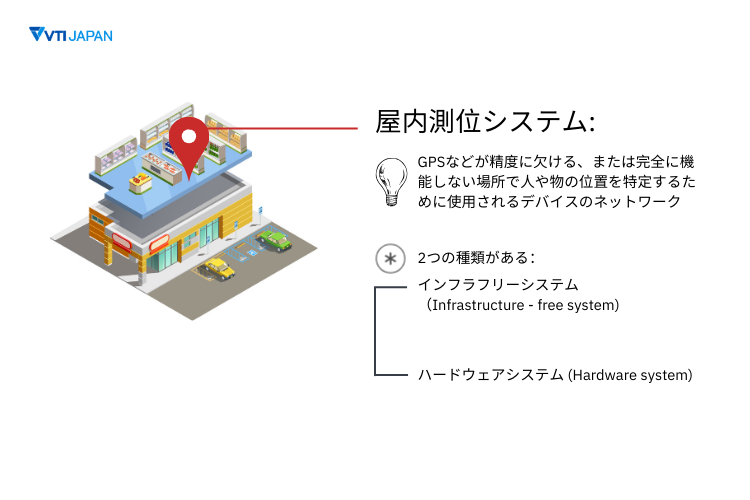 VTI-japan-what-is-indoor-positioning-system