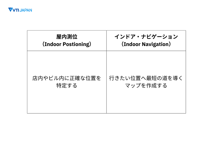 VTI-japan-indoor-positioning-and-indoor-navigation-comparison