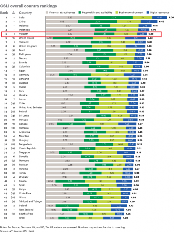 top-5-it-outsourcing-countries-in-2023