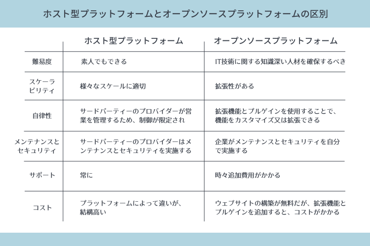 VTI-japan-how-to-choose-EC-platform-table1