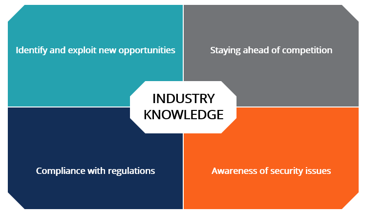 industry knowledge 