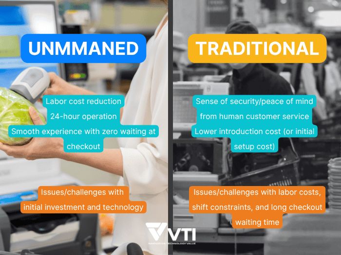 unmanned convenience store vs traditional convenience store