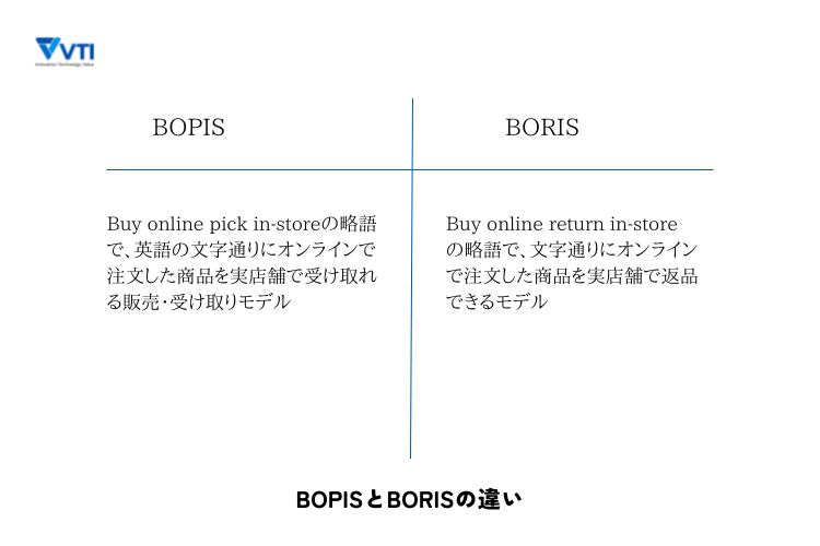 BORIS-BOPIS-differences