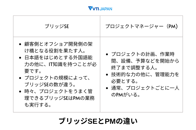 ブリッジSEとPMの違い