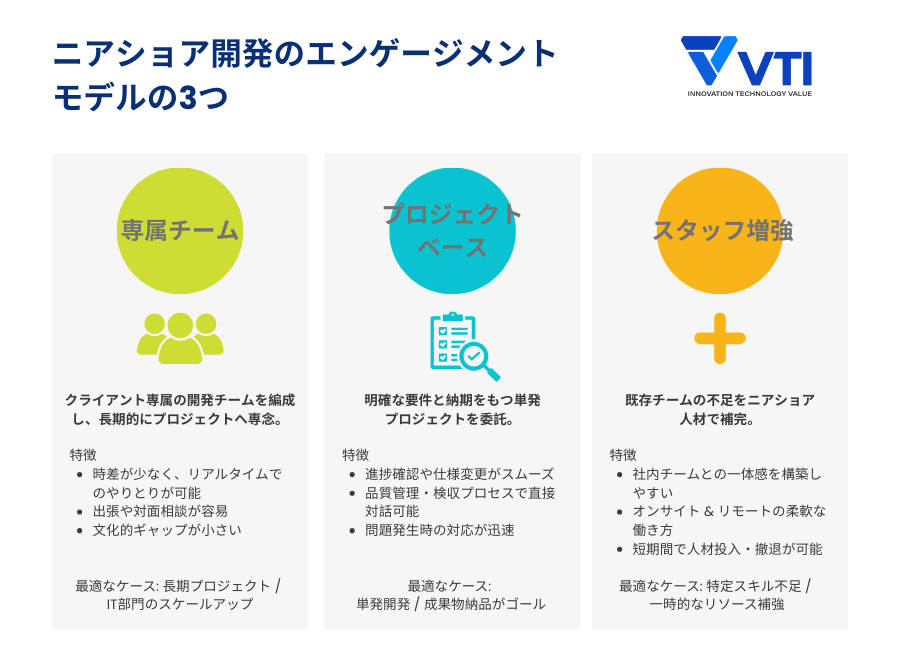 nearshore-development-3-engagement-models