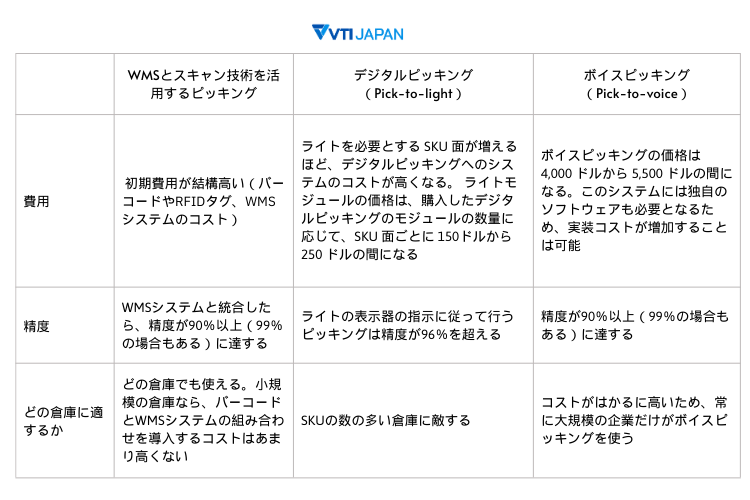 VTI-japan-scanning-technologies-and-picking-technologies-comparison