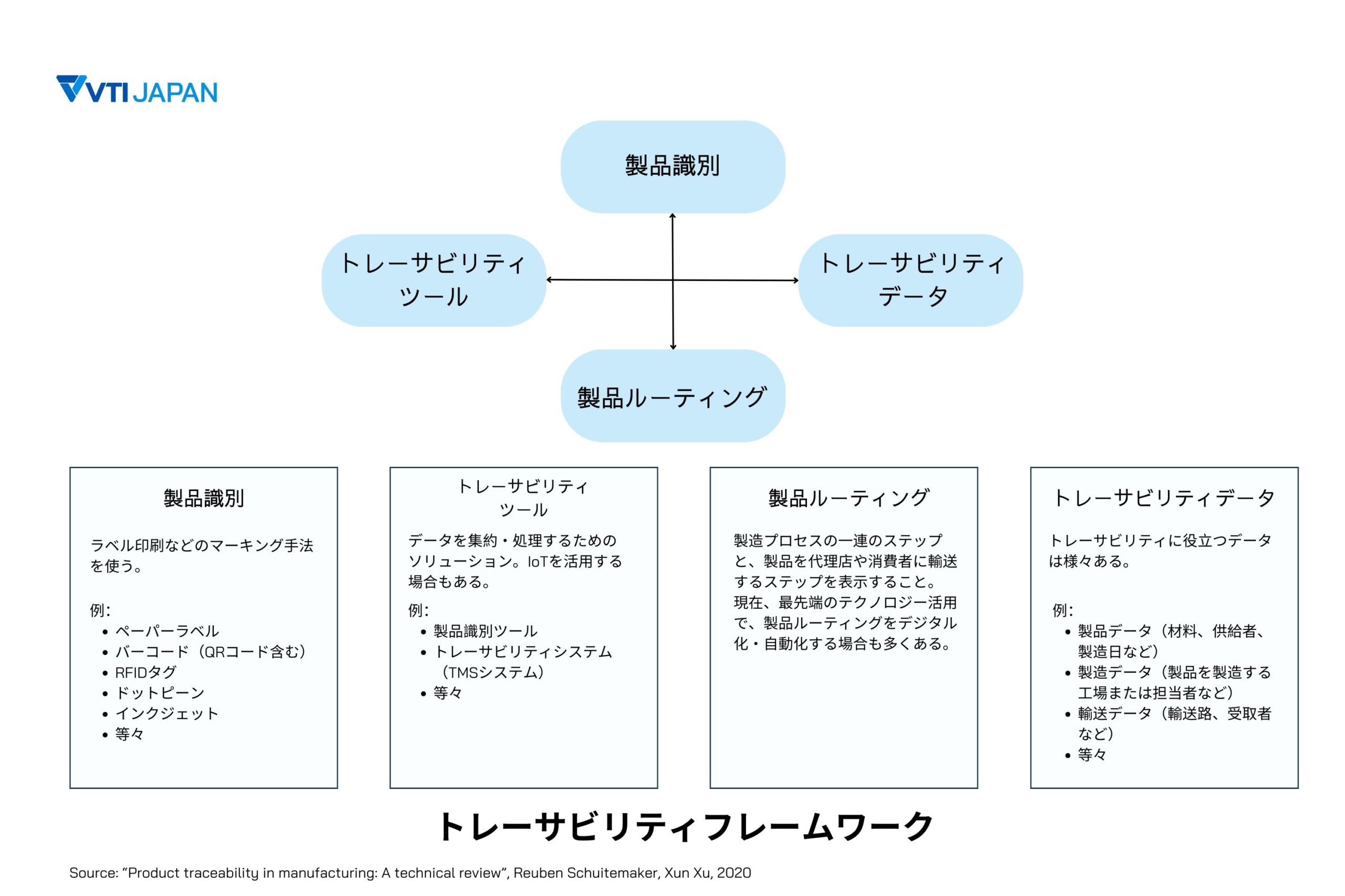 vti-japan-what-is-tms-system-traceability-framework