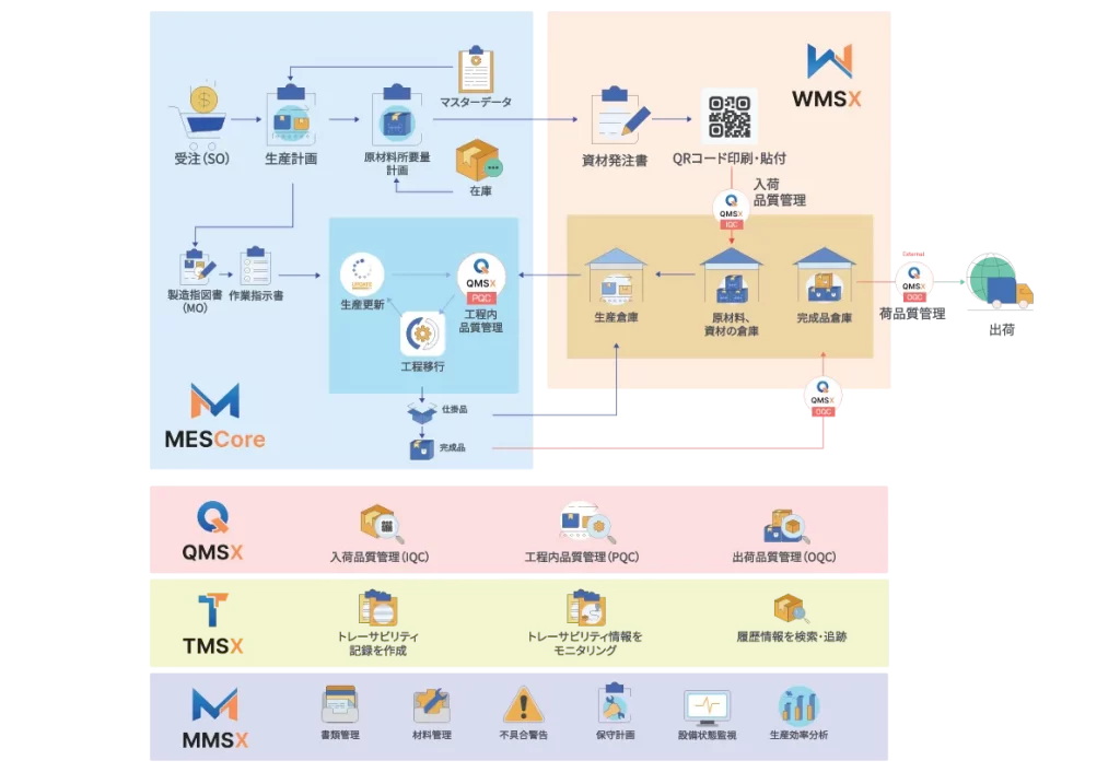 mes-x-working-flow-jp