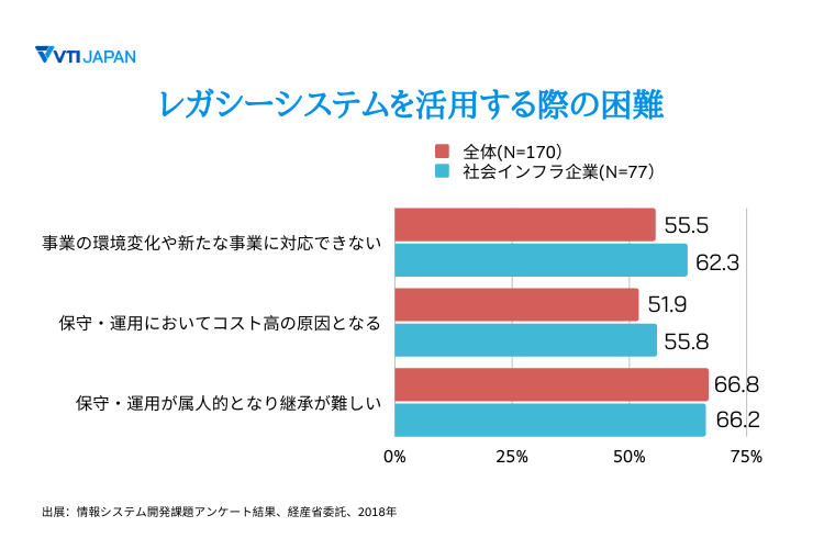 vti-japan-troubles-when-implementing-legacy-system