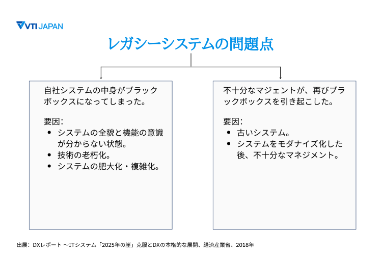 vti-japan-legacy-system-problem