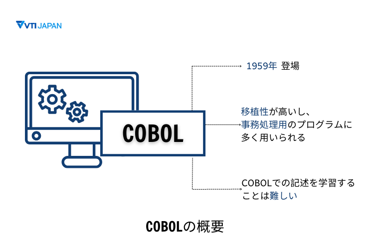 Cobol-history-vti-japan