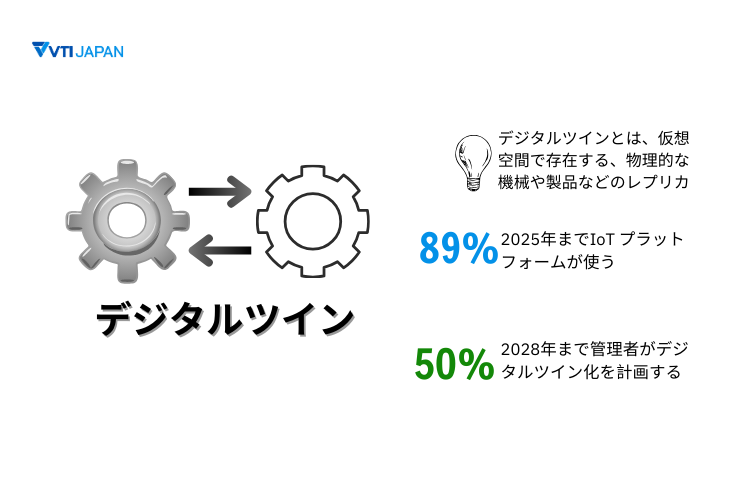 VTI-japan-digital-twins-statistic