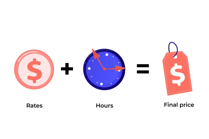 time and material