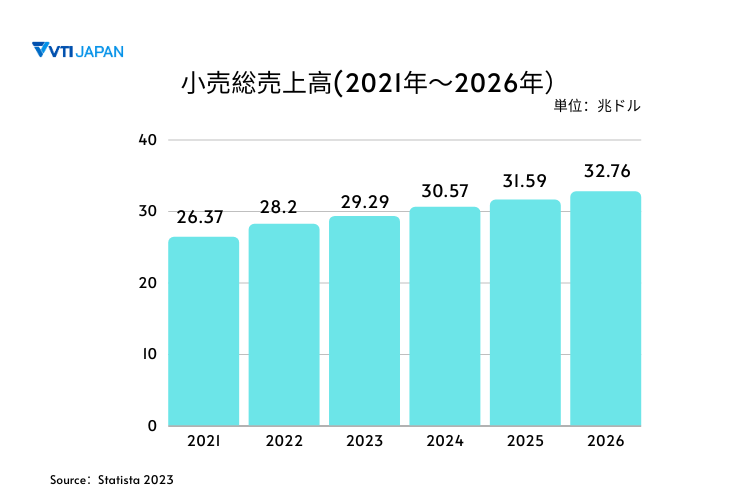 VTI-japan-trend-in-ecommerce-2024-image-1