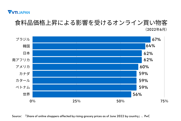 VTI-japan-trend-in-ecommerce-2024-image-2