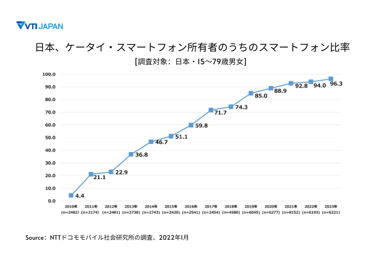 VTI-japan-trend-in-ecommerce-2024-image-3