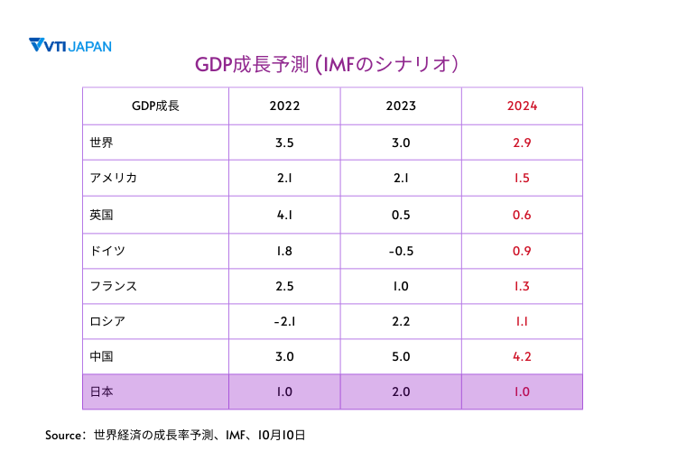 VTI-japan-IMR-scenerio-GDP-forecast