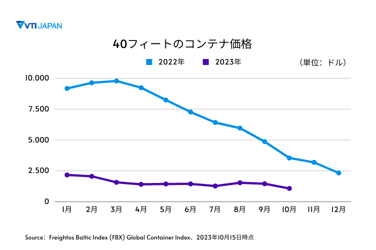 VTI-japan-40-feet-container-price-2022-and-2023