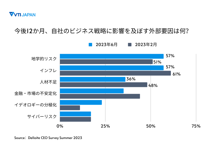 vti-japan-trend-in-manufacturing-2024-image-6