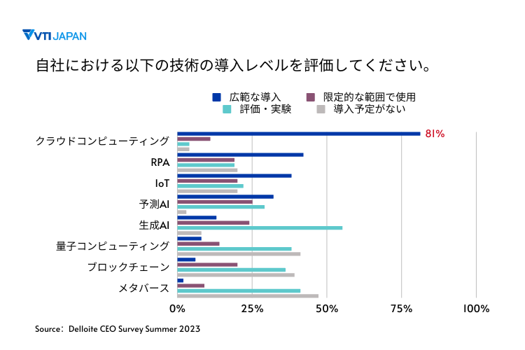 vti-japan-trend-in-manufacturing-2024-image-7