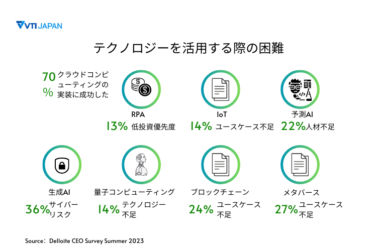 vti-japan-trend-in-manufacturing-2024-image-8