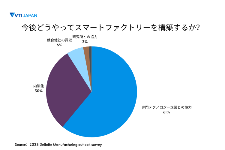 VTI-japan-trend-in-manufacturing-2024-image-9