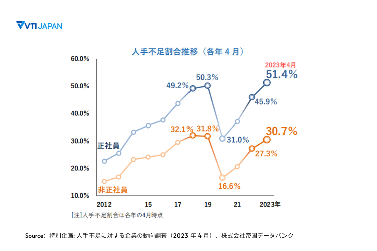 VTI-japan-trend-in-retail-2024-image-2