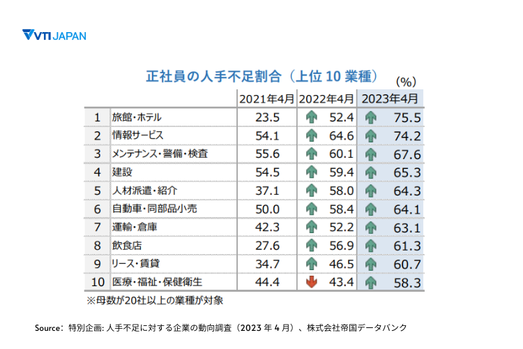 VTI-japan-trend-in-retail-2024-image-3