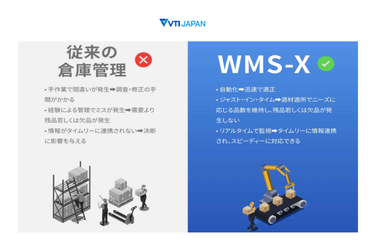 VTIジャパン-倉庫管理システム
