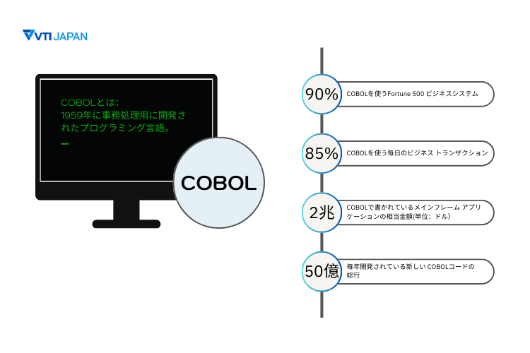 VTI-japan-Cobol-statistic