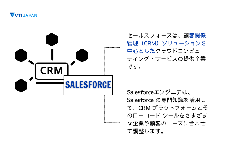 VTI-japan-what-is-salesforce-engineer