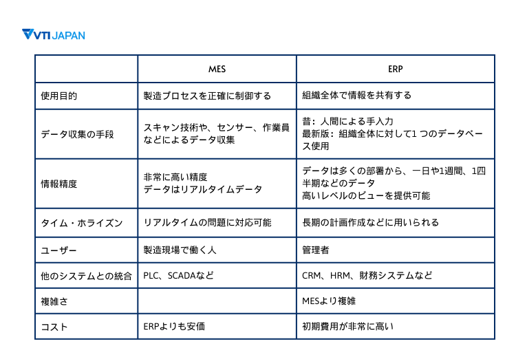 VTI-japan-mes-erp-comparison