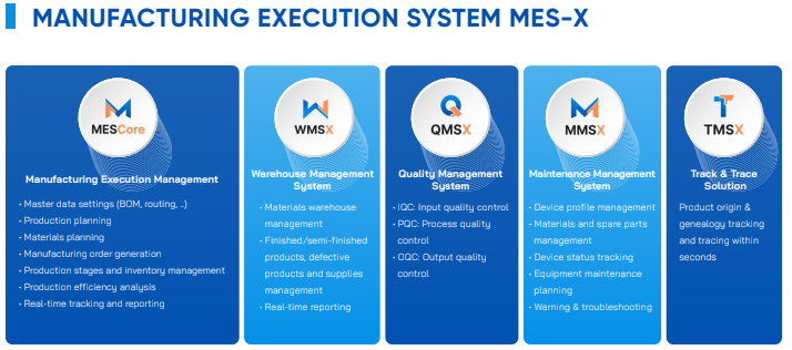 Everything You Need to Know About VTI Group - VTI