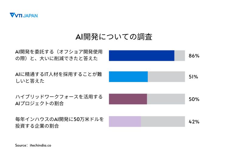vti-japan-trend-in-it-offshore-2024-image-1