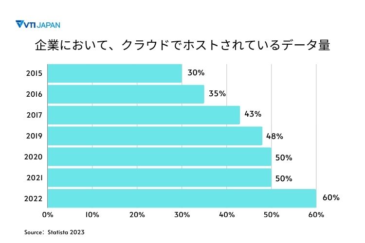 vti-japan-trend-in-it-offshore-2024-image-2