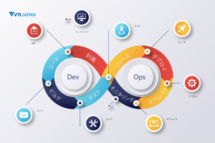 DevOpsとは‐VTIジャパン