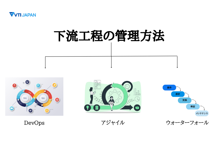 下流工程の管理方法‐VTIジャパン