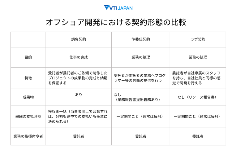 vti-japan-what-is-ses-contract-image-1