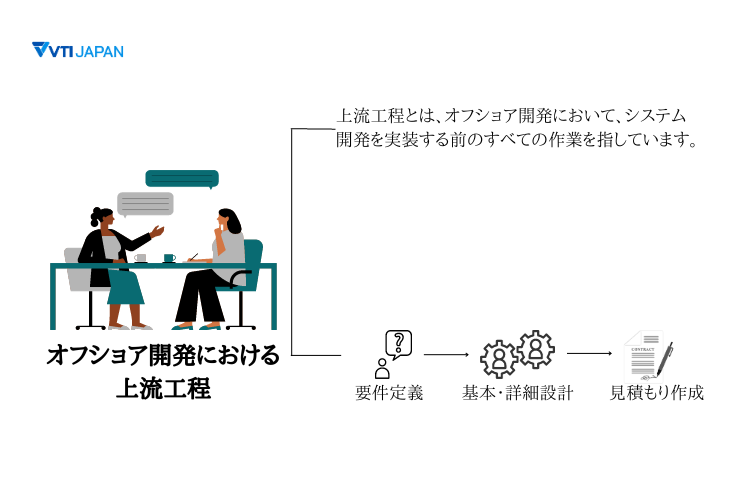 上流工程とは？上流工程の流れ‐VTIジャパン