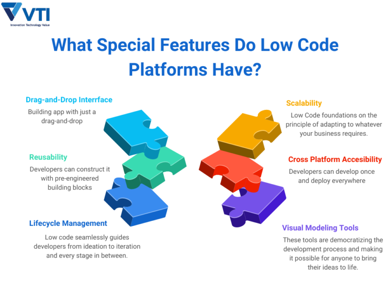 Low Code Special Features