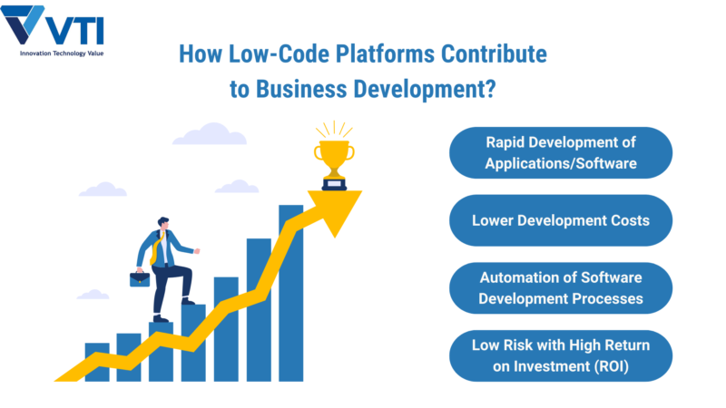 Low Code Platforms Contribute to Business Development