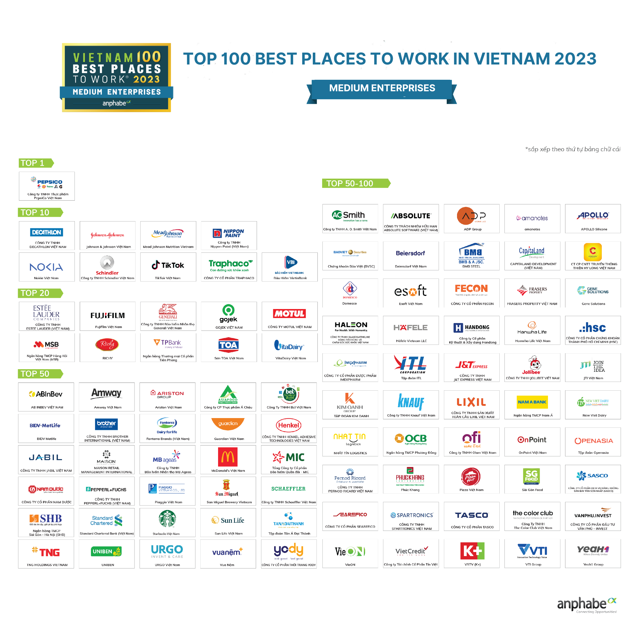VTI Group _ Top 100 Best Places To Work 2023