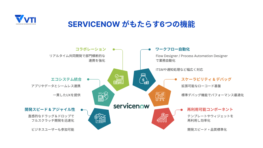 ServiceNow-lowcode-development-features