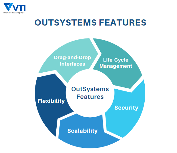 outsystems features