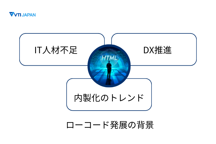 the-future-of-low-code-development-image-1
