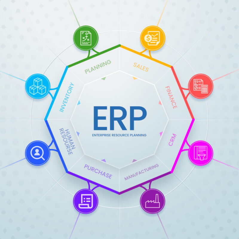 What is SAP ERP?