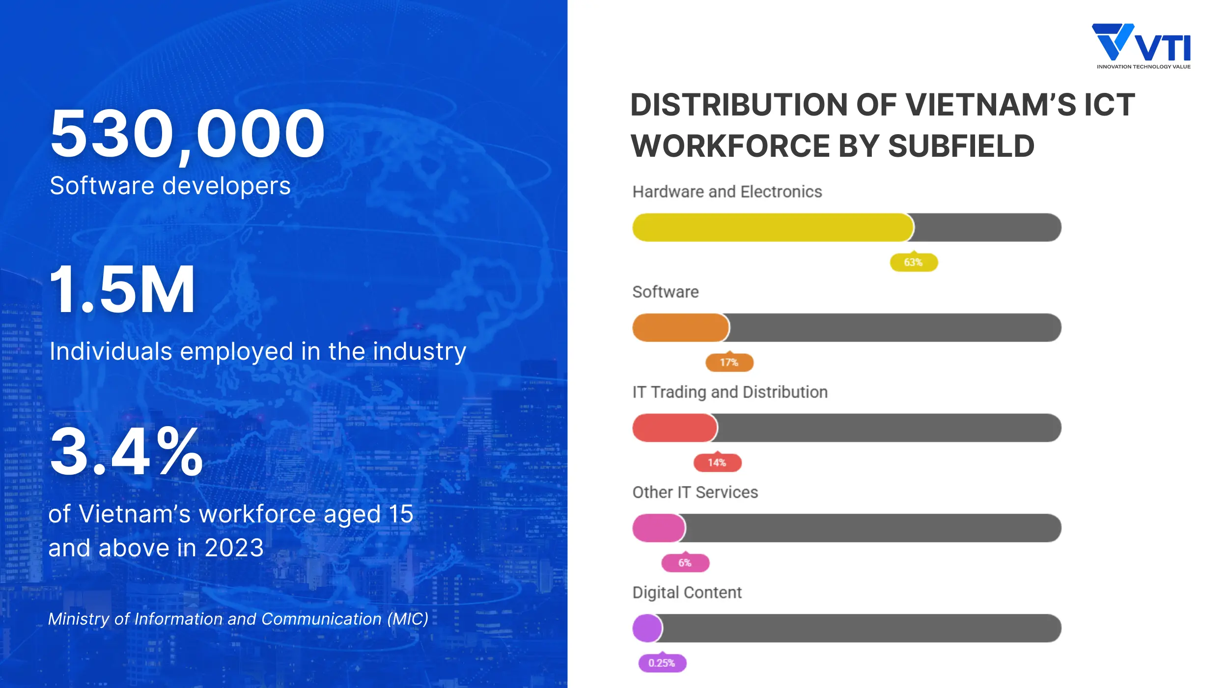 vietnamese-developers-outlook-transforming-the-future-of-it-outsourcing