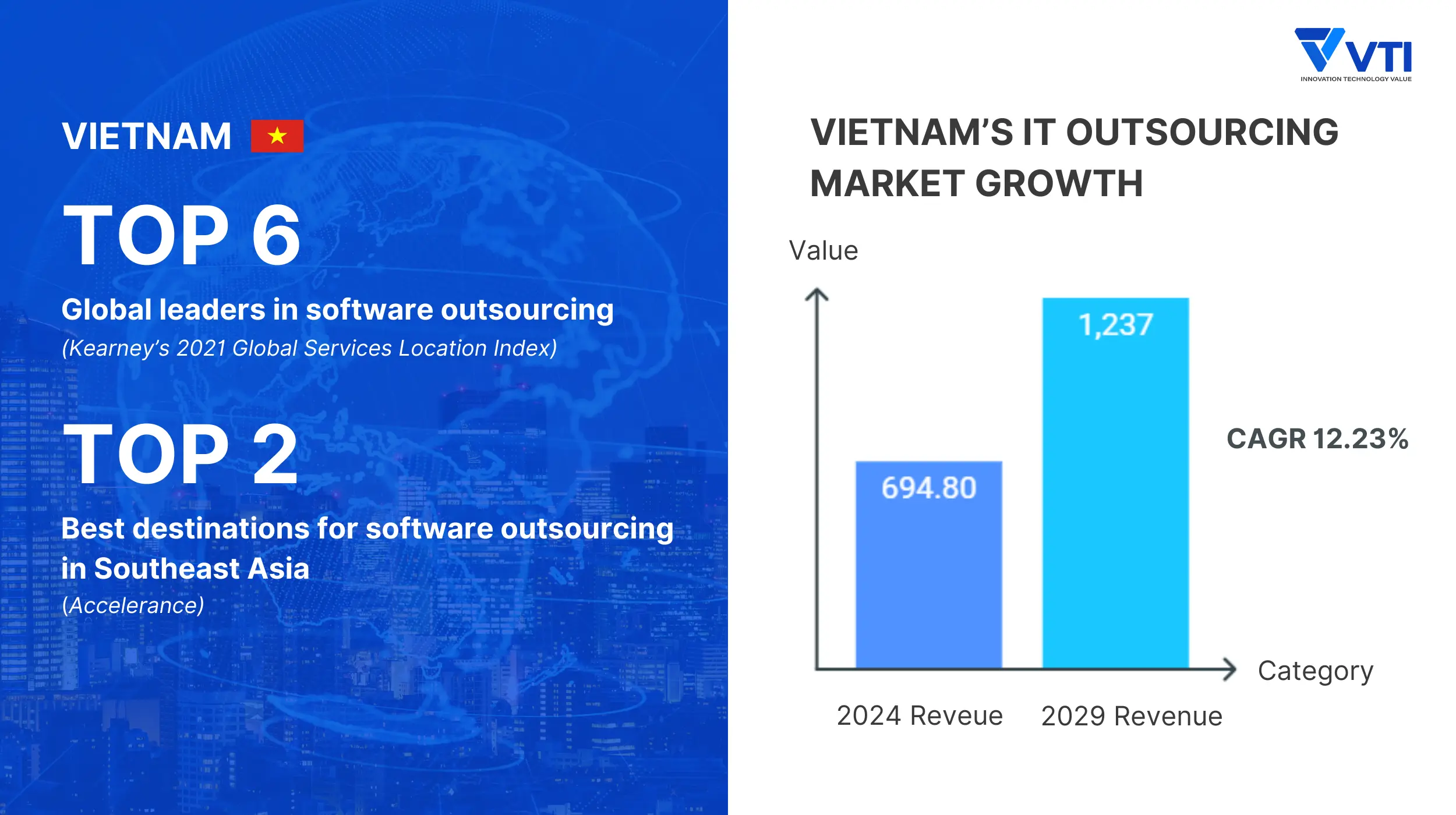 an-abundant-potential-developer-landscape-from-vietnam
